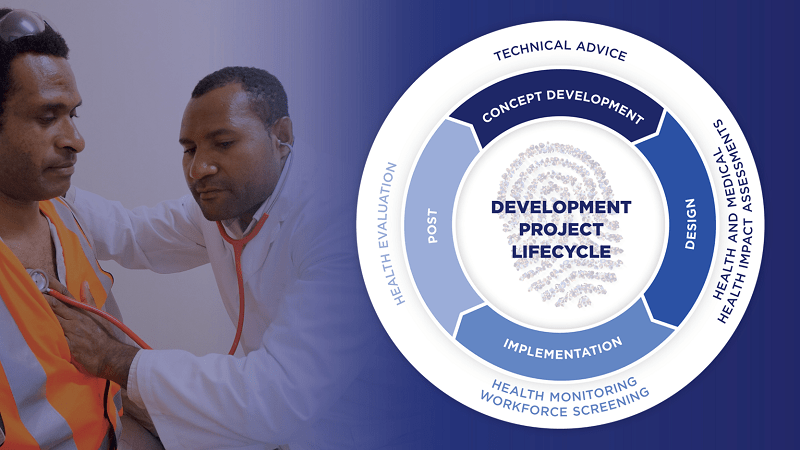 Inter governmental support